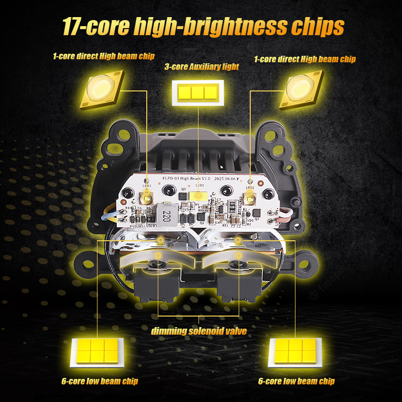 view